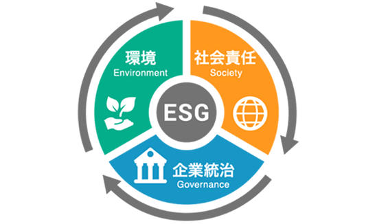 ESGとは